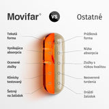 PTP Trigger Point Massage Roller, Camouflage